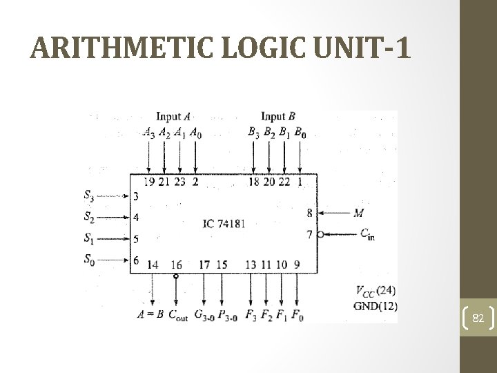 ARITHMETIC LOGIC UNIT-1 82 