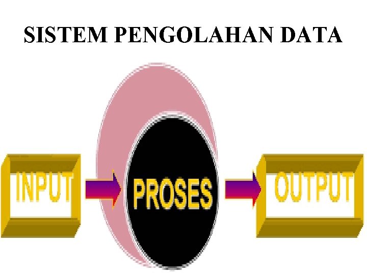 SISTEM PENGOLAHAN DATA 