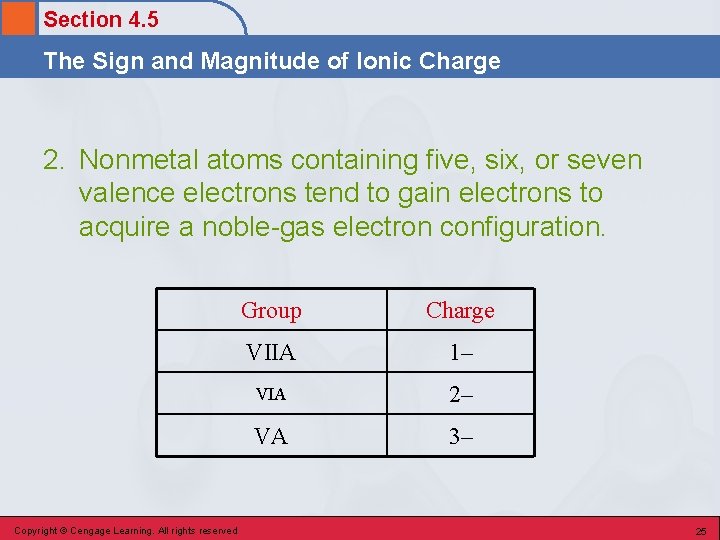 Section 4. 5 The Sign and Magnitude of Ionic Charge 2. Nonmetal atoms containing