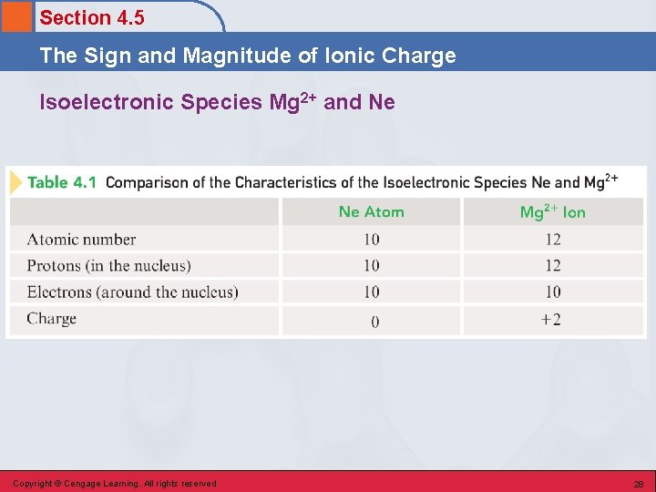 Section 4. 5 The Sign and Magnitude of Ionic Charge Isoelectronic Species Mg 2+