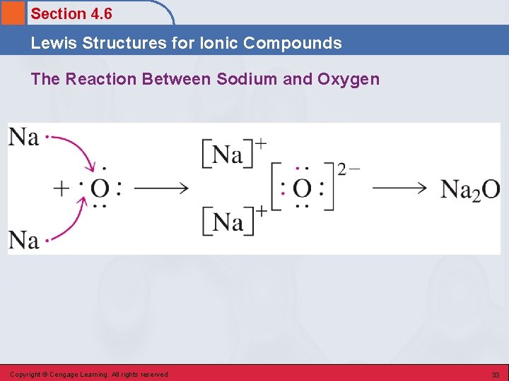 Section 4. 6 Lewis Structures for Ionic Compounds The Reaction Between Sodium and Oxygen