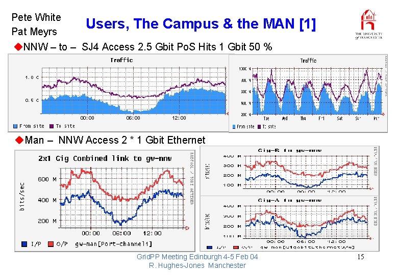 Pete White Users, The Campus & the MAN Pat Meyrs u. NNW – to