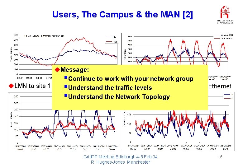 Users, The Campus & the MAN [2] u. Message: § Continue to work with