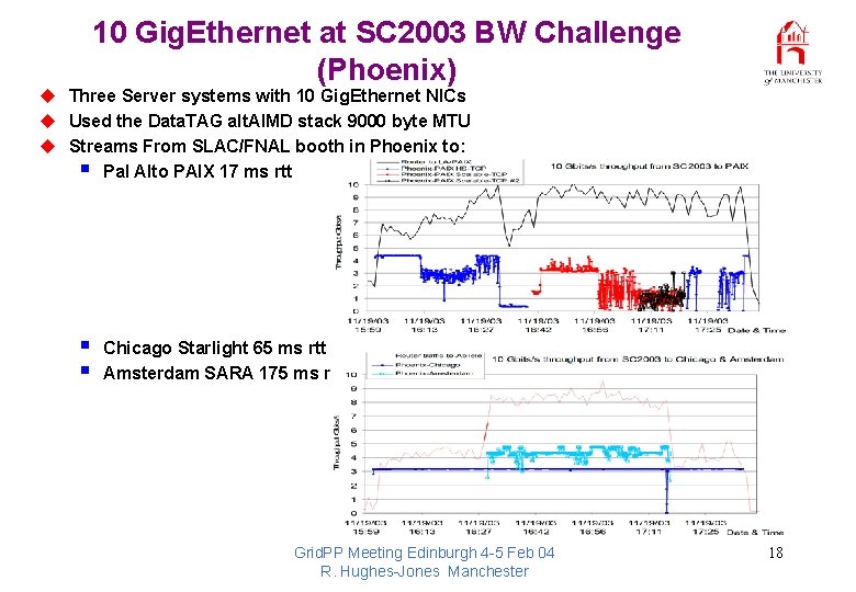 10 Gig. Ethernet at SC 2003 BW Challenge (Phoenix) u Three Server systems with
