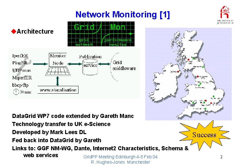 Network Monitoring [1] u. Architecture Data. Grid WP 7 code extended by Gareth Manc