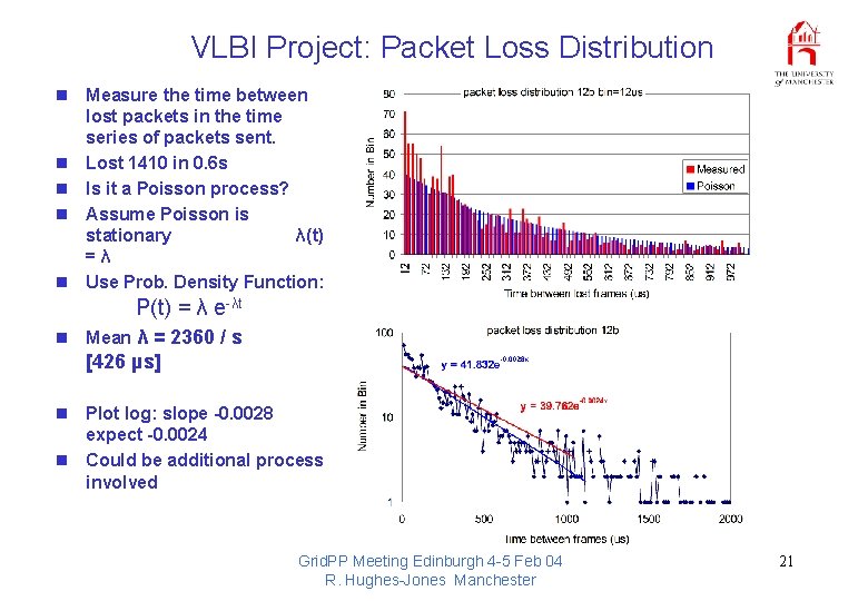 VLBI Project: Packet Loss Distribution n Measure the time between lost packets in the