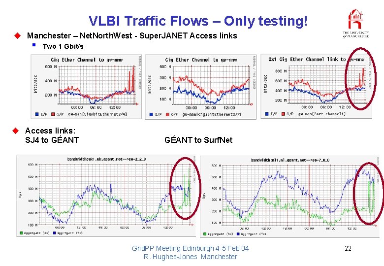 VLBI Traffic Flows – Only testing! u Manchester – Net. North. West - Super.