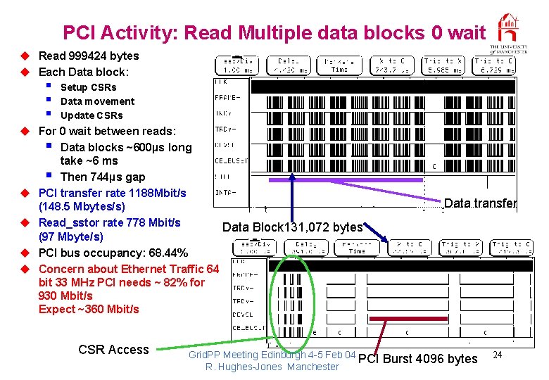 PCI Activity: Read Multiple data blocks 0 wait u Read 999424 bytes u Each