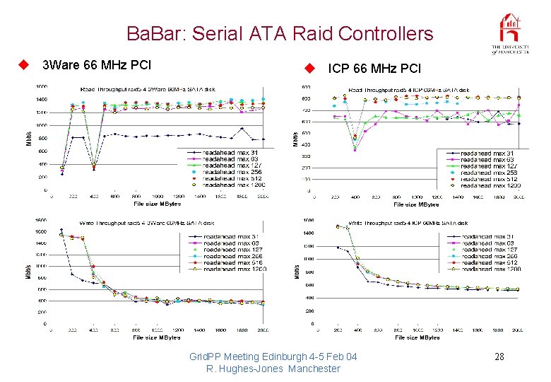 Ba. Bar: Serial ATA Raid Controllers u 3 Ware 66 MHz PCI u ICP