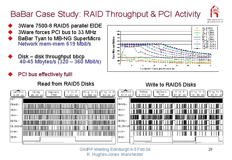 Ba. Bar Case Study: RAID Throughput & PCI Activity u 3 Ware 7500 -8