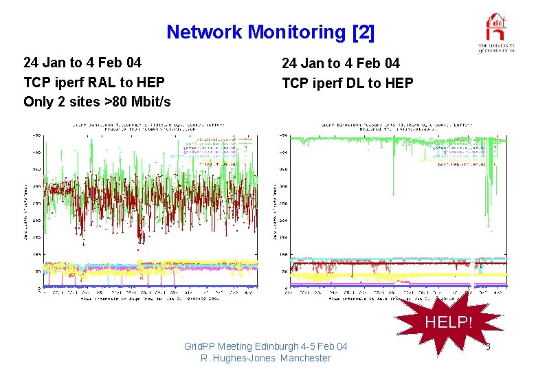 Network Monitoring [2] 24 Jan to 4 Feb 04 TCP iperf RAL to HEP