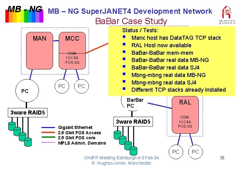 MB - NG MB – NG Super. JANET 4 Development Network Ba. Bar Case