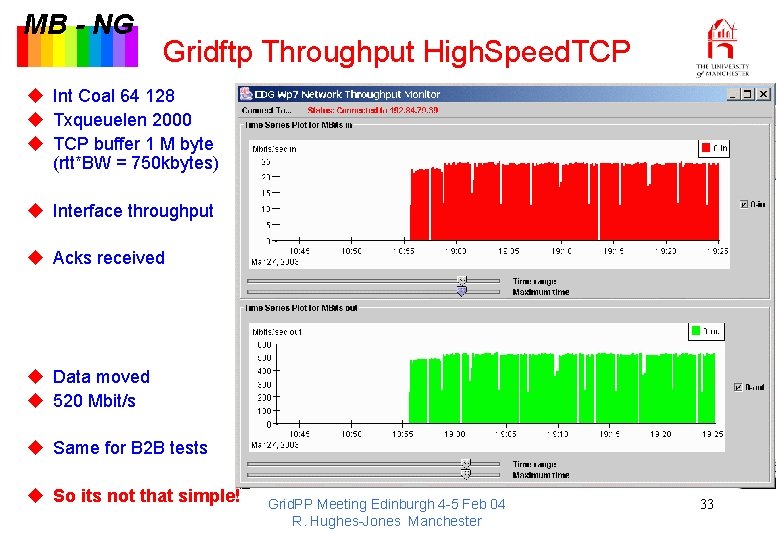 MB - NG Gridftp Throughput High. Speed. TCP u Int Coal 64 128 u