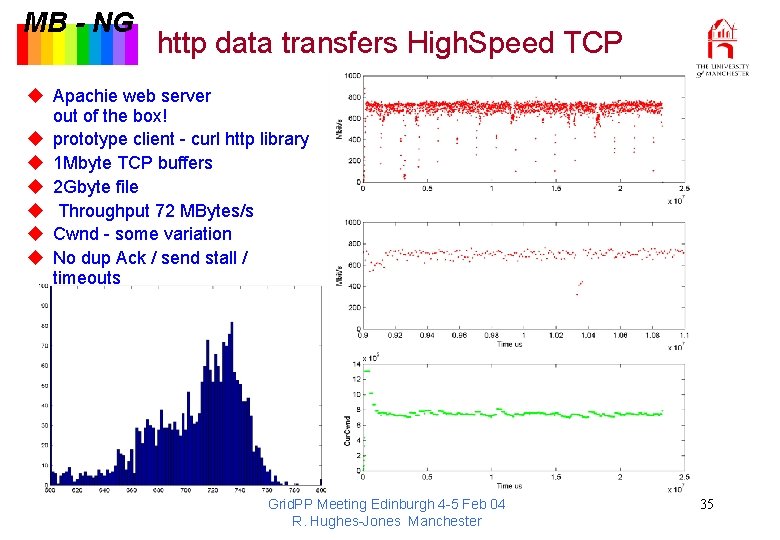 MB - NG http data transfers High. Speed TCP u Apachie web server out