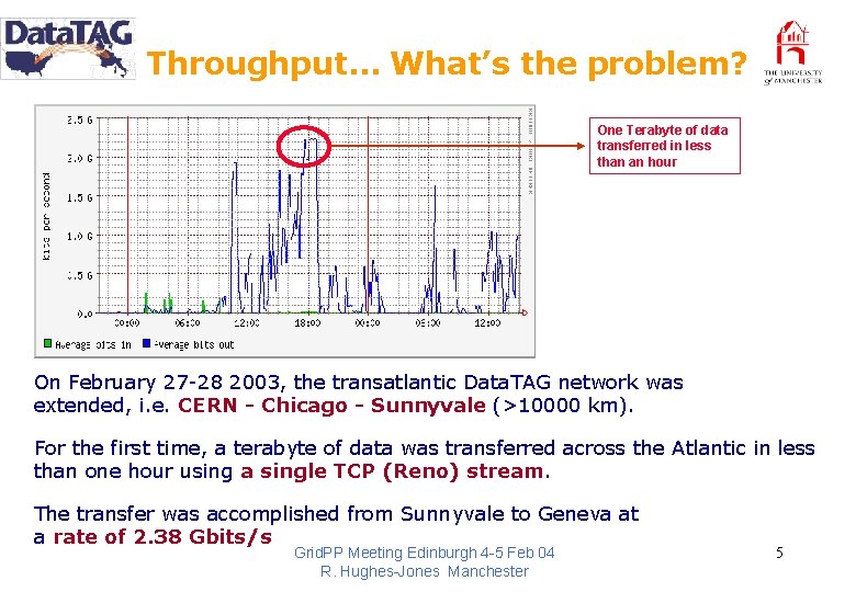 Throughput… What’s the problem? One Terabyte of data transferred in less than an hour