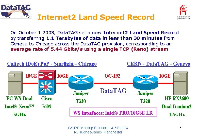 Internet 2 Land Speed Record On October 1 2003, Data. TAG set a new