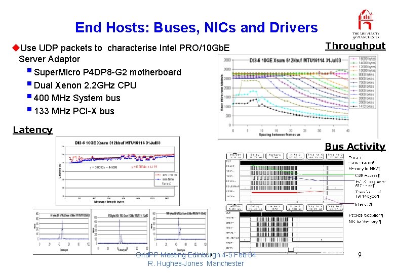 End Hosts: Buses, NICs and Drivers u. Use UDP packets to characterise Intel PRO/10