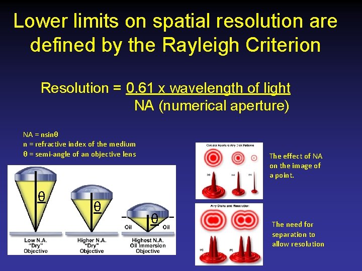 Lower limits on spatial resolution are defined by the Rayleigh Criterion Resolution = 0.