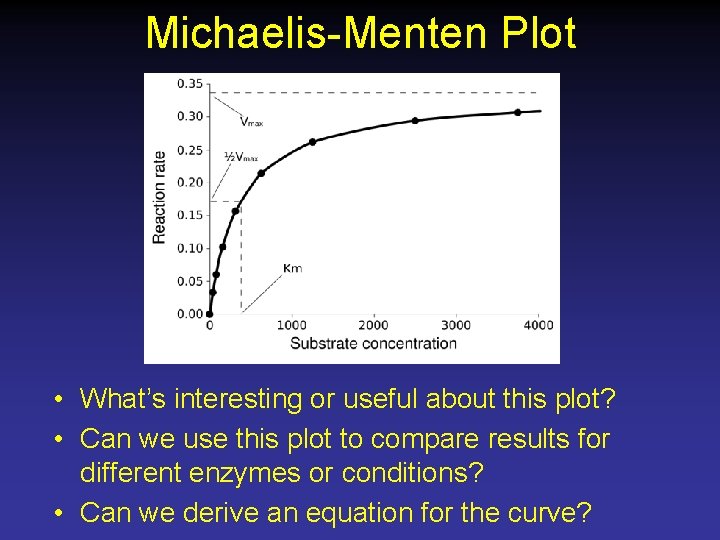 Michaelis-Menten Plot • What’s interesting or useful about this plot? • Can we use