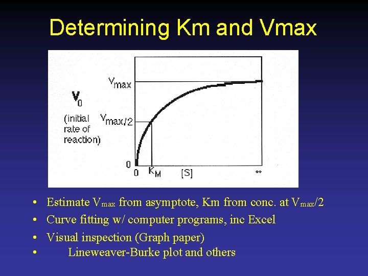 Determining Km and Vmax • Estimate Vmax from asymptote, Km from conc. at Vmax/2