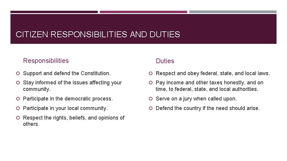 CITIZEN RESPONSIBILITIES AND DUTIES Responsibilities Duties Support and defend the Constitution. Respect and obey