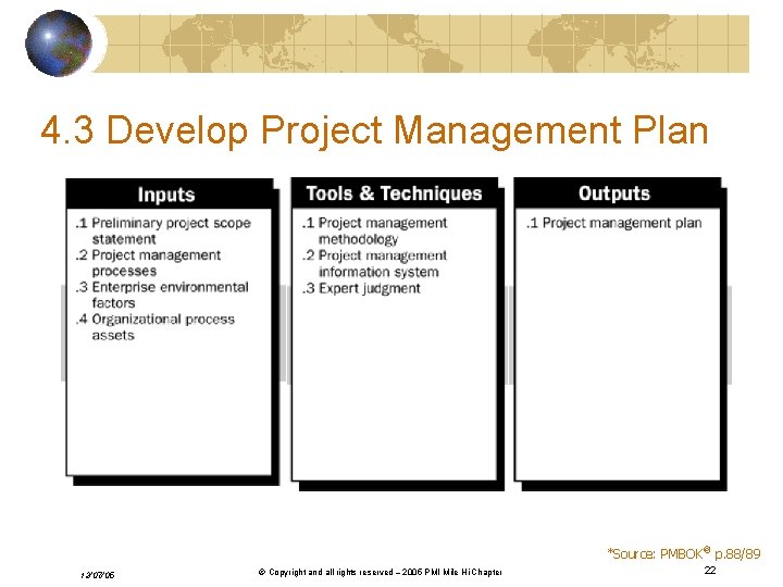 4. 3 Develop Project Management Plan *Source: PMBOK® p. 88/89 12/07/05 v. 2. ©