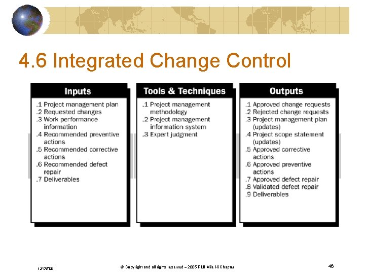 4. 6 Integrated Change Control 12/07/05 v. 2. © Copyright and all rights reserved