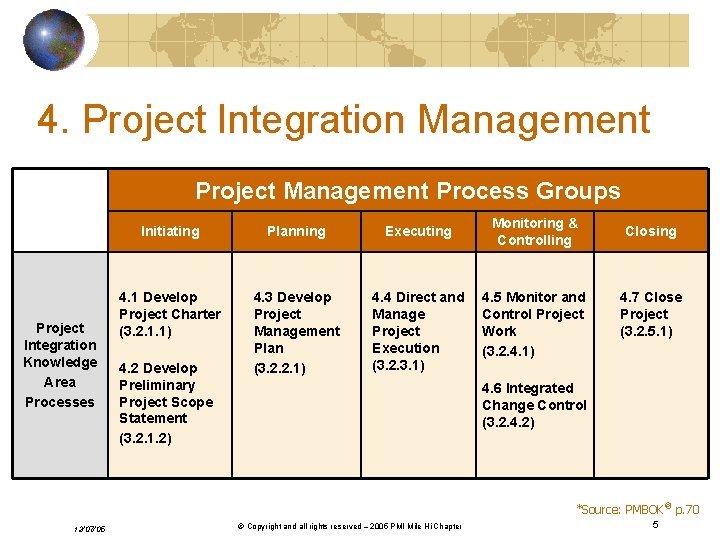 4. Project Integration Management Project Management Process Groups Project Integration Knowledge Area Processes Initiating