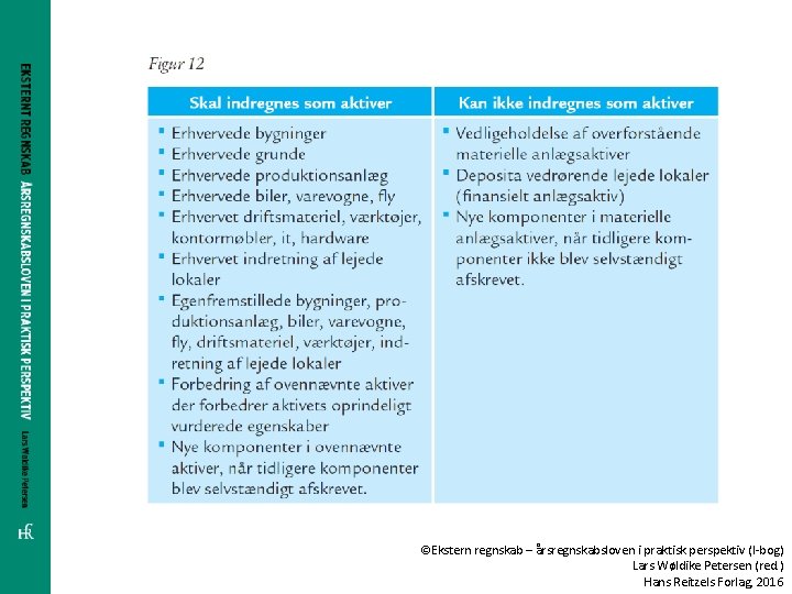 ©Ekstern regnskab – årsregnskabsloven i praktisk perspektiv (I-bog) Lars Wøldike Petersen (red. ) Hans