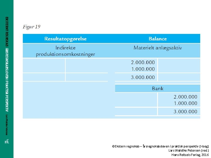 ©Ekstern regnskab – årsregnskabsloven i praktisk perspektiv (I-bog) Lars Wøldike Petersen (red. ) Hans