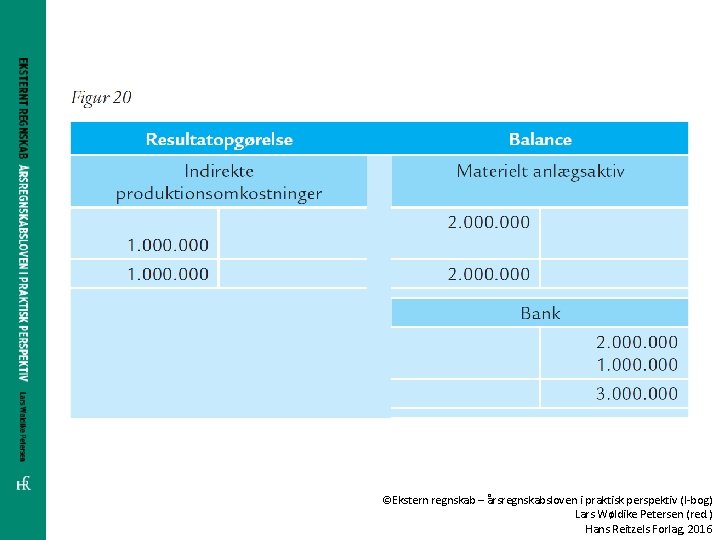 ©Ekstern regnskab – årsregnskabsloven i praktisk perspektiv (I-bog) Lars Wøldike Petersen (red. ) Hans