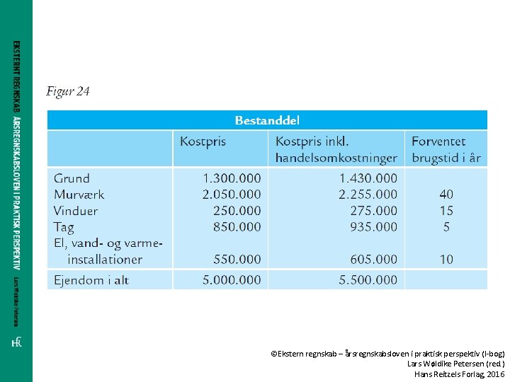 ©Ekstern regnskab – årsregnskabsloven i praktisk perspektiv (I-bog) Lars Wøldike Petersen (red. ) Hans