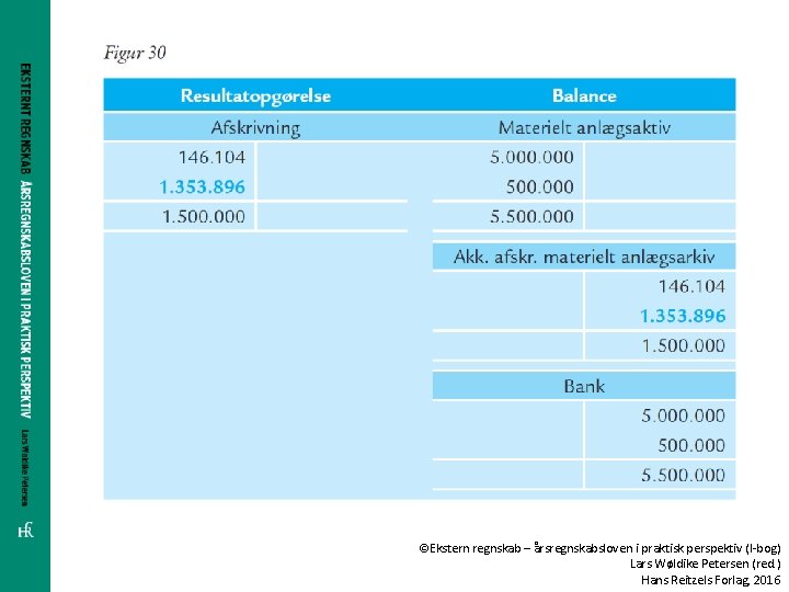 ©Ekstern regnskab – årsregnskabsloven i praktisk perspektiv (I-bog) Lars Wøldike Petersen (red. ) Hans