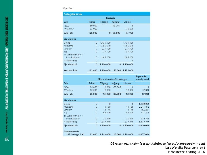 ©Ekstern regnskab – årsregnskabsloven i praktisk perspektiv (I-bog) Lars Wøldike Petersen (red. ) Hans