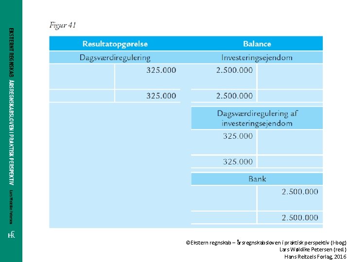 ©Ekstern regnskab – årsregnskabsloven i praktisk perspektiv (I-bog) Lars Wøldike Petersen (red. ) Hans