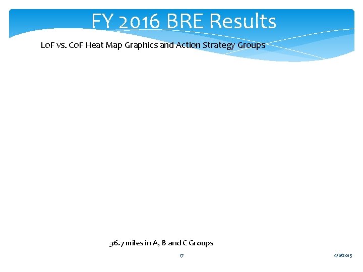 FY 2016 BRE Results INTERACTIVE CAPITAL IMPROVEMENT PLANNING Lo. F vs. Co. F Heat