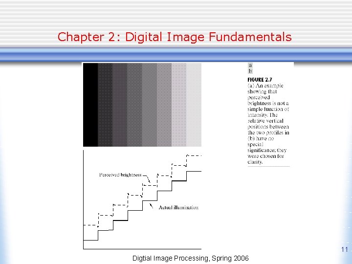 Chapter 2: Digital Image Fundamentals 11 Digtial Image Processing, Spring 2006 