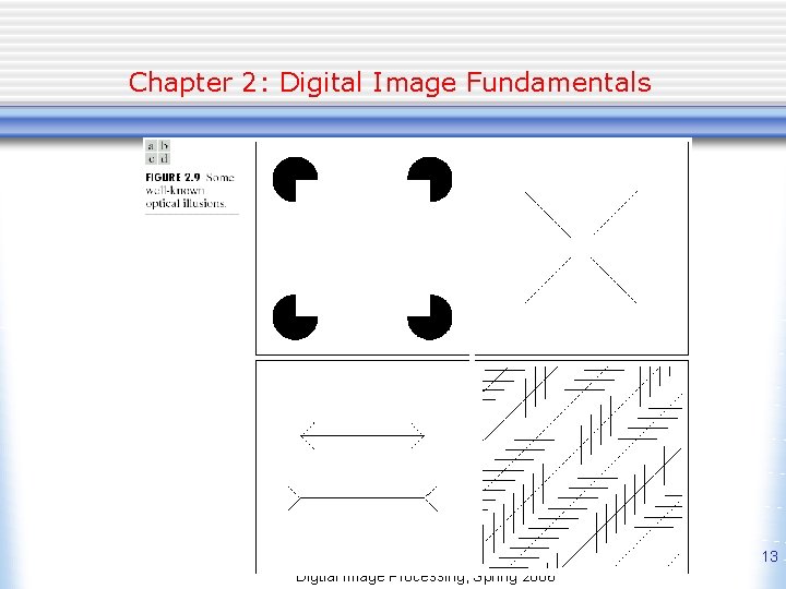 Chapter 2: Digital Image Fundamentals 13 Digtial Image Processing, Spring 2006 