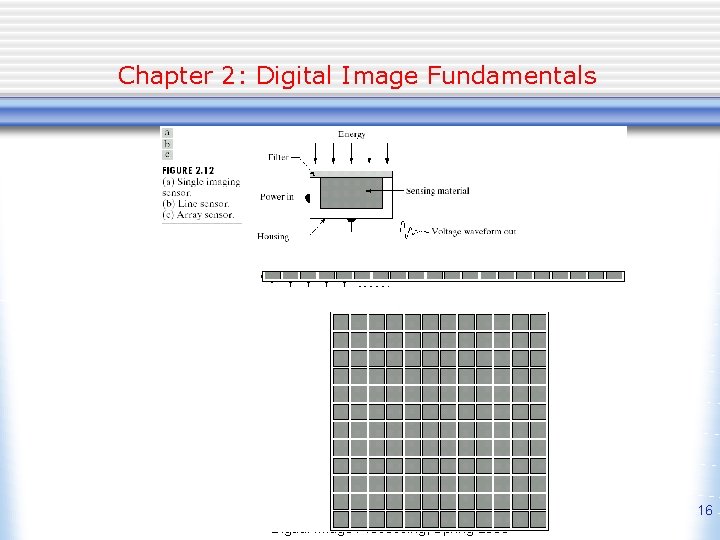 Chapter 2: Digital Image Fundamentals 16 Digtial Image Processing, Spring 2006 