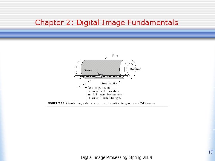 Chapter 2: Digital Image Fundamentals 17 Digtial Image Processing, Spring 2006 