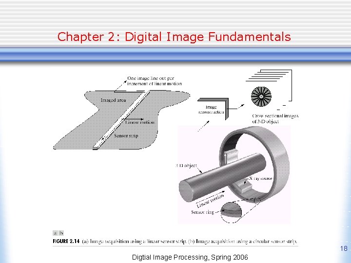 Chapter 2: Digital Image Fundamentals 18 Digtial Image Processing, Spring 2006 