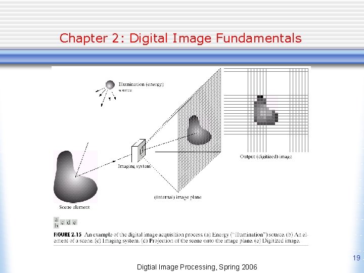 Chapter 2: Digital Image Fundamentals 19 Digtial Image Processing, Spring 2006 