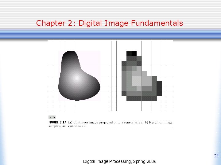 Chapter 2: Digital Image Fundamentals 21 Digtial Image Processing, Spring 2006 