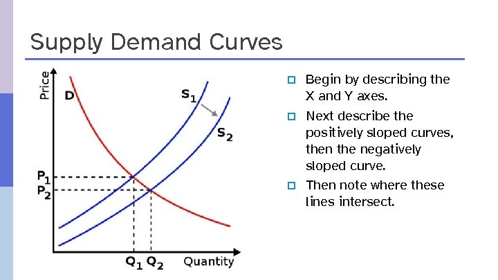 Supply Demand Curves p p p Begin by describing the X and Y axes.