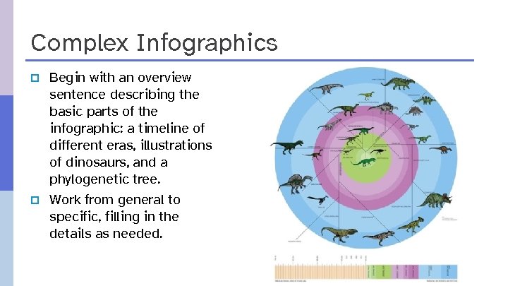 Complex Infographics p p Begin with an overview sentence describing the basic parts of
