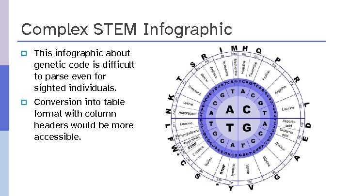 Complex STEM Infographic p p This infographic about genetic code is difficult to parse