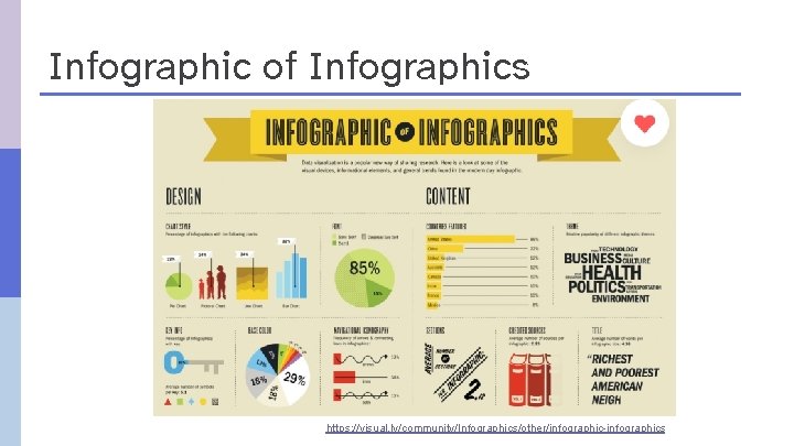 Infographic of Infographics https: //visual. ly/community/Infographics/other/infographic-infographics 