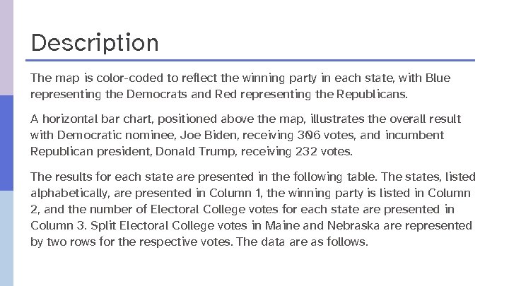 Description The map is color-coded to reflect the winning party in each state, with
