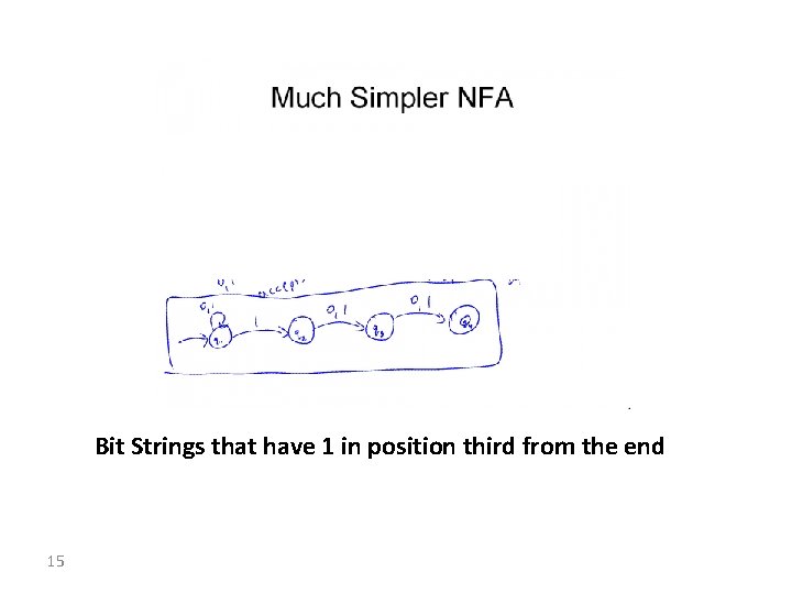 Bit Strings that have 1 in position third from the end 15 