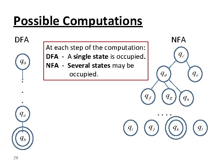 Possible Computations DFA . . . At each step of the computation: DFA -